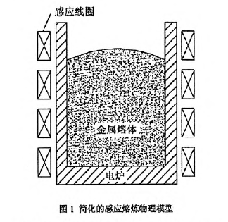 簡化的感應熔煉物理模型